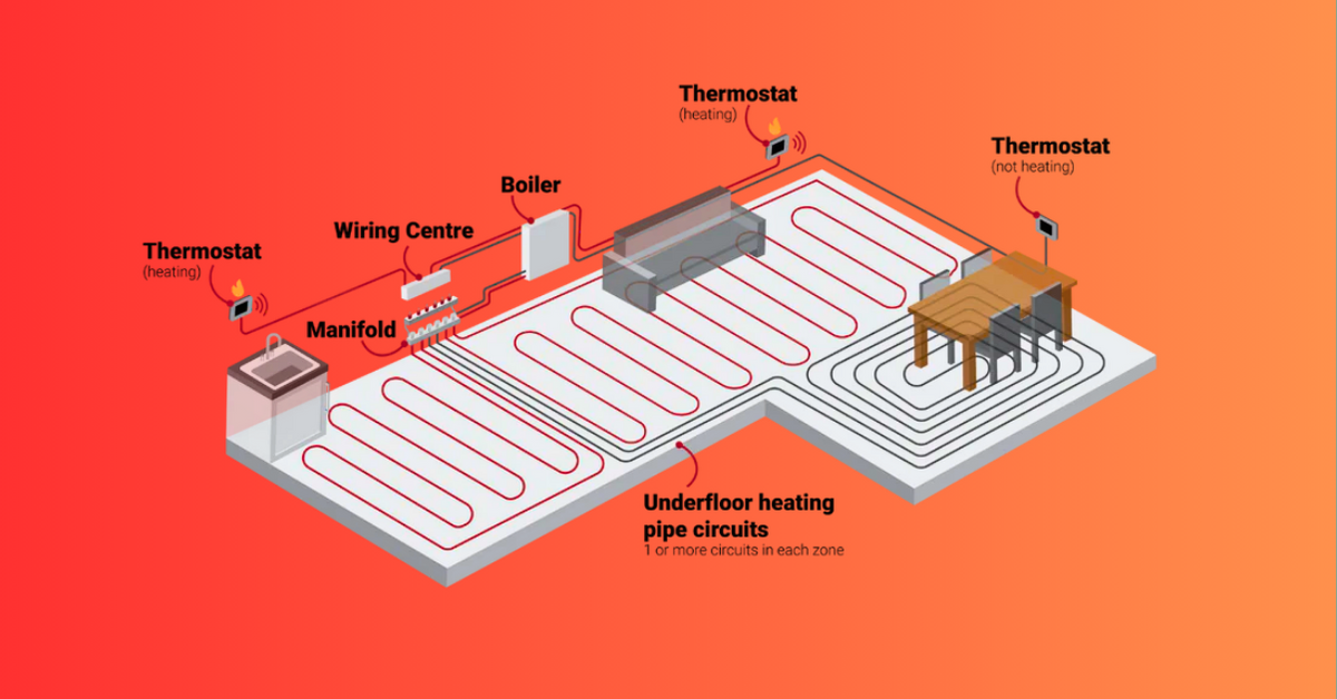 underfloor heating store product image
